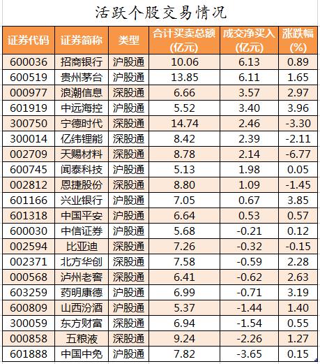 宏远股份龙虎榜数据（8月22日）