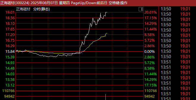 超级巨头，突然放大招！