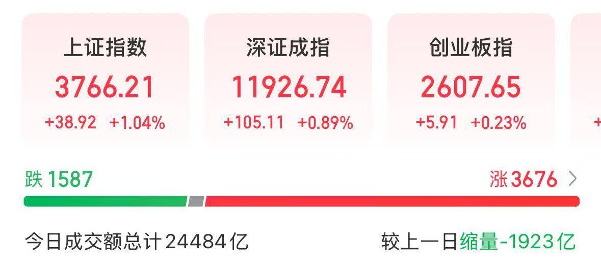 寒武纪晋身千元股 多只主题基金乘势而上