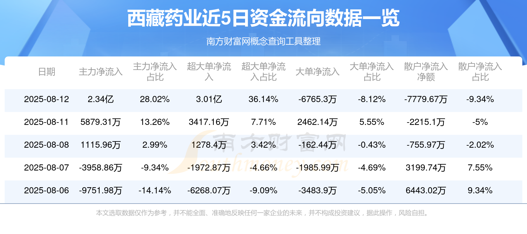 牢记“西藏的药业”定位 西藏药业：二十余载铸就雪域医药标杆