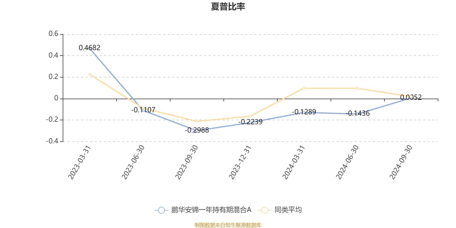 3款产品近6月净值涨超10%，偏债混合型产品占优