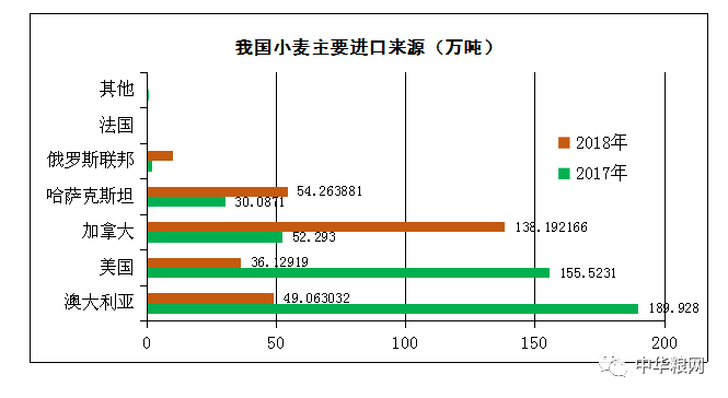 哈萨克斯坦培育出成熟期短的节水型水稻新品种