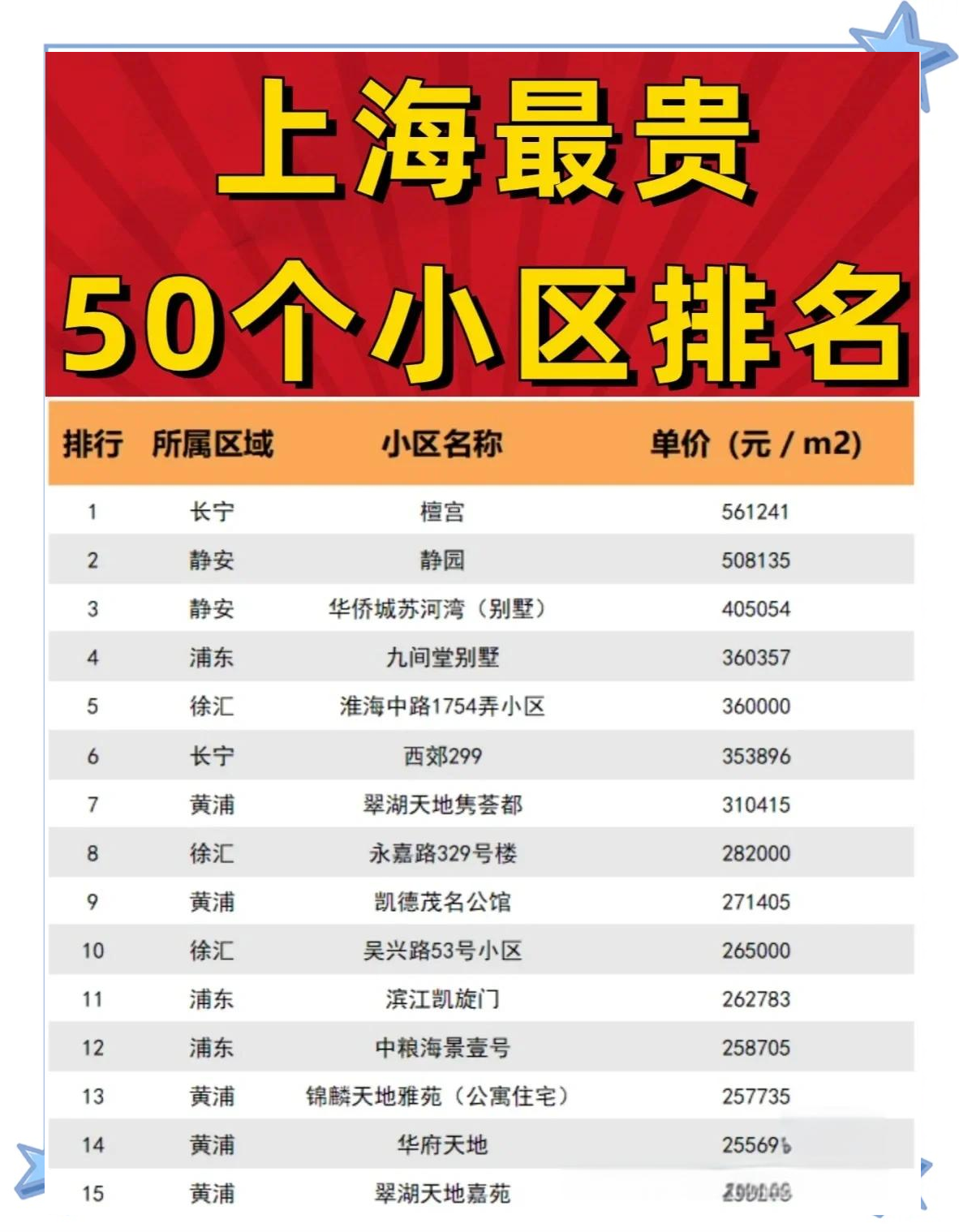 重磅！上海调减住房限购政策
