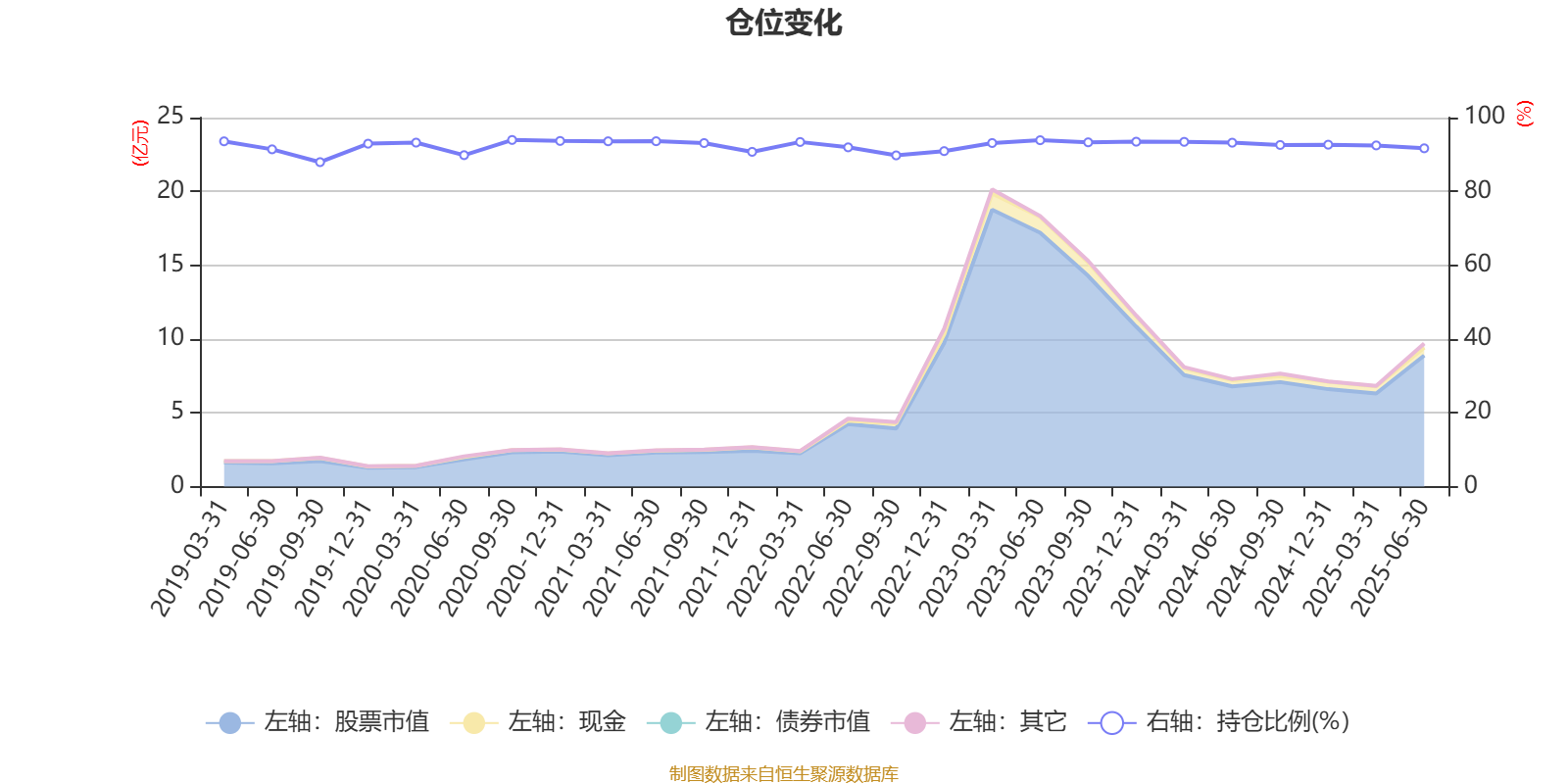 天孚通信：2025年半年度净利润约8.99亿元，同比增加37.46%