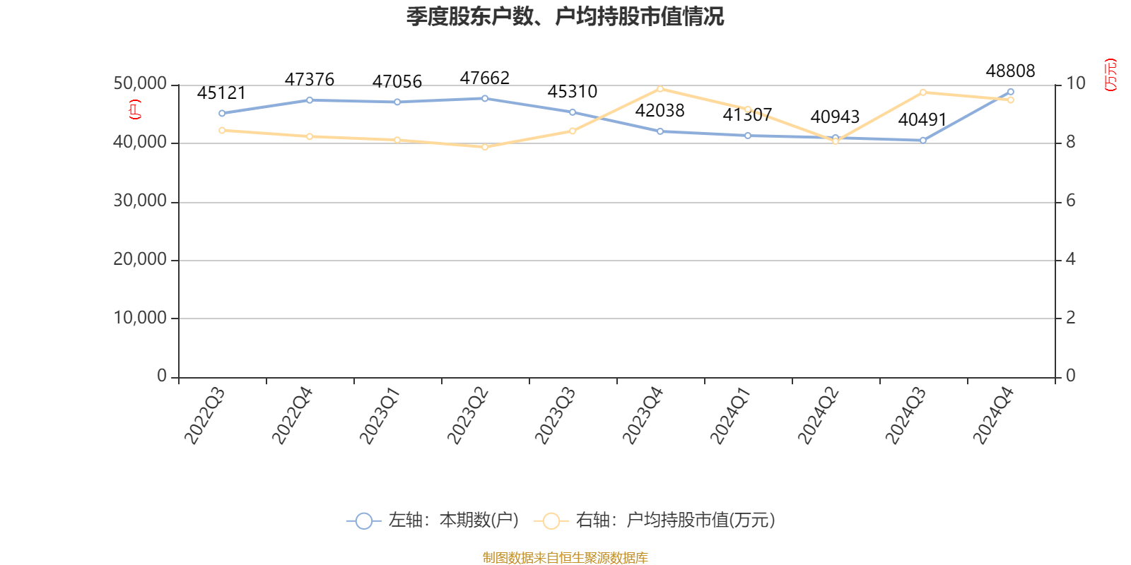 天孚通信：2025年半年度净利润约8.99亿元，同比增加37.46%