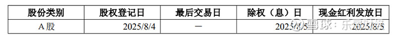 方正阀门公布上半年分配预案：拟派发现金红利1017.49万元