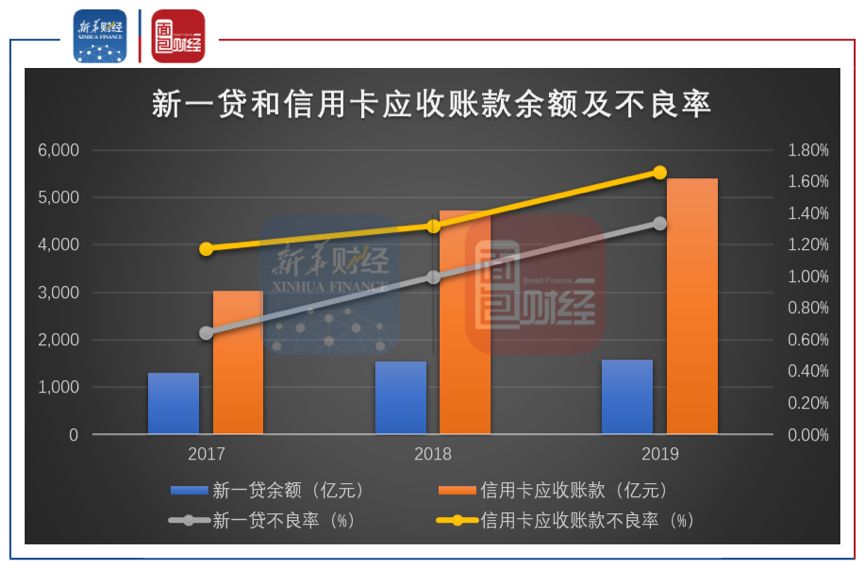 平安银行管理层：零售业务“最灰暗”的时候已经过去了