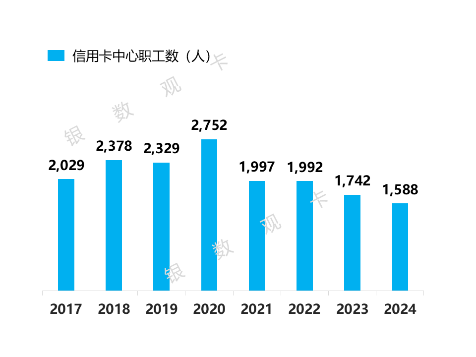 平安银行管理层：零售业务“最灰暗”的时候已经过去了