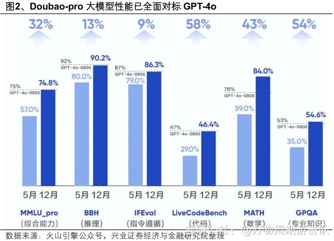 集邦咨询:预估人形机器人芯片市场规模有望于2028年突破4800万美元