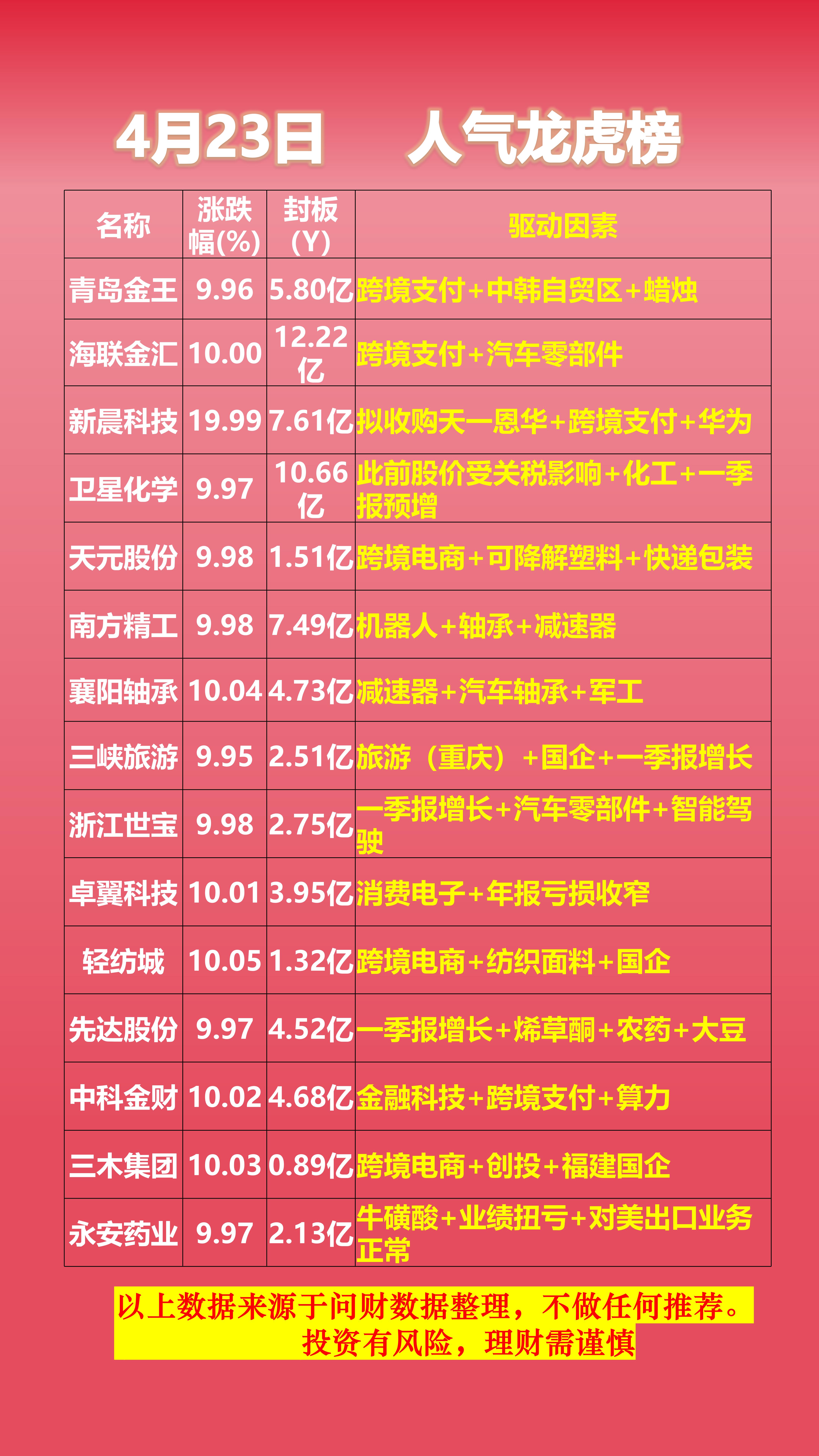 成飞集成龙虎榜数据（8月26日）