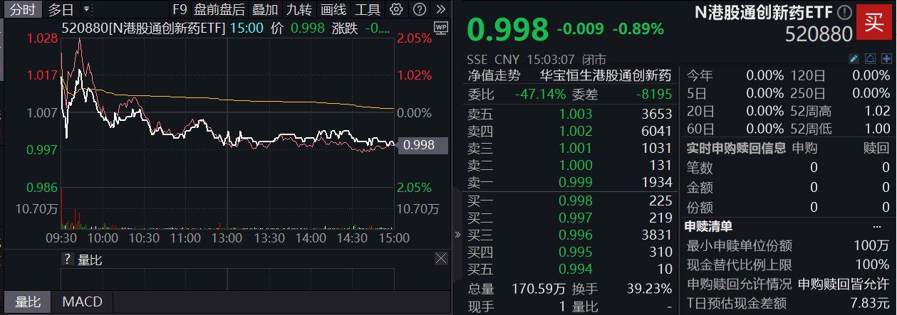 周六福发力线上渠道,上半年营收净利双增!下周将纳入恒生综指,或入选港股通标的