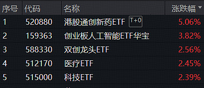 周六福发力线上渠道,上半年营收净利双增!下周将纳入恒生综指,或入选港股通标的
