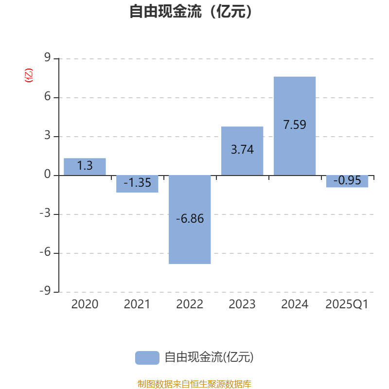 浙文影业:上半年净利润1.16亿元,同比下降4.3%