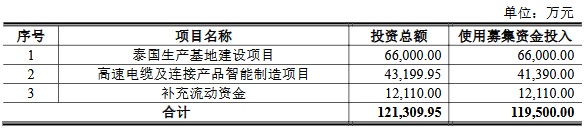 兆龙互连:向特定对象发行股票的注册申请获证监会同意