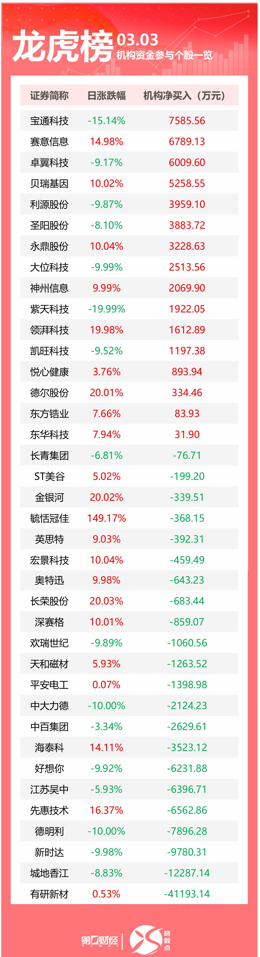 歌尔股份龙虎榜数据（8月26日）