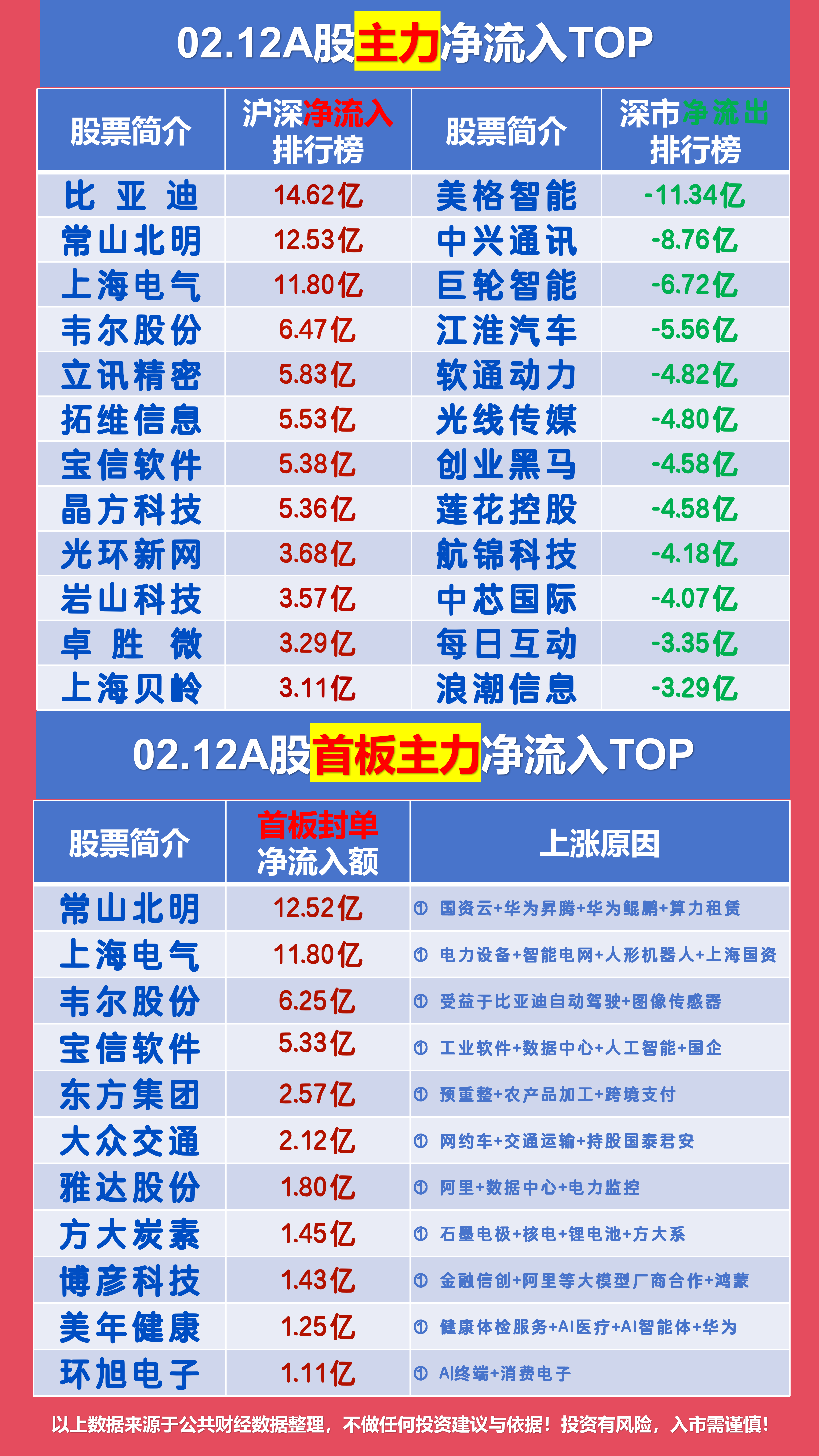 歌尔股份龙虎榜数据(8月26日)