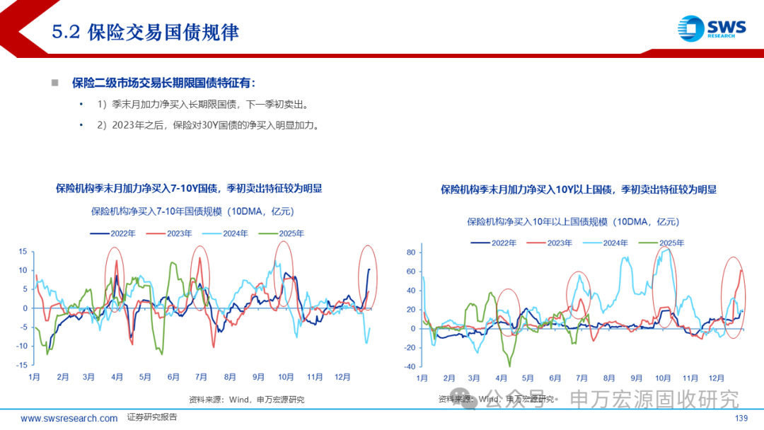 债市震幅加大 固收基金经理激辩布局时点