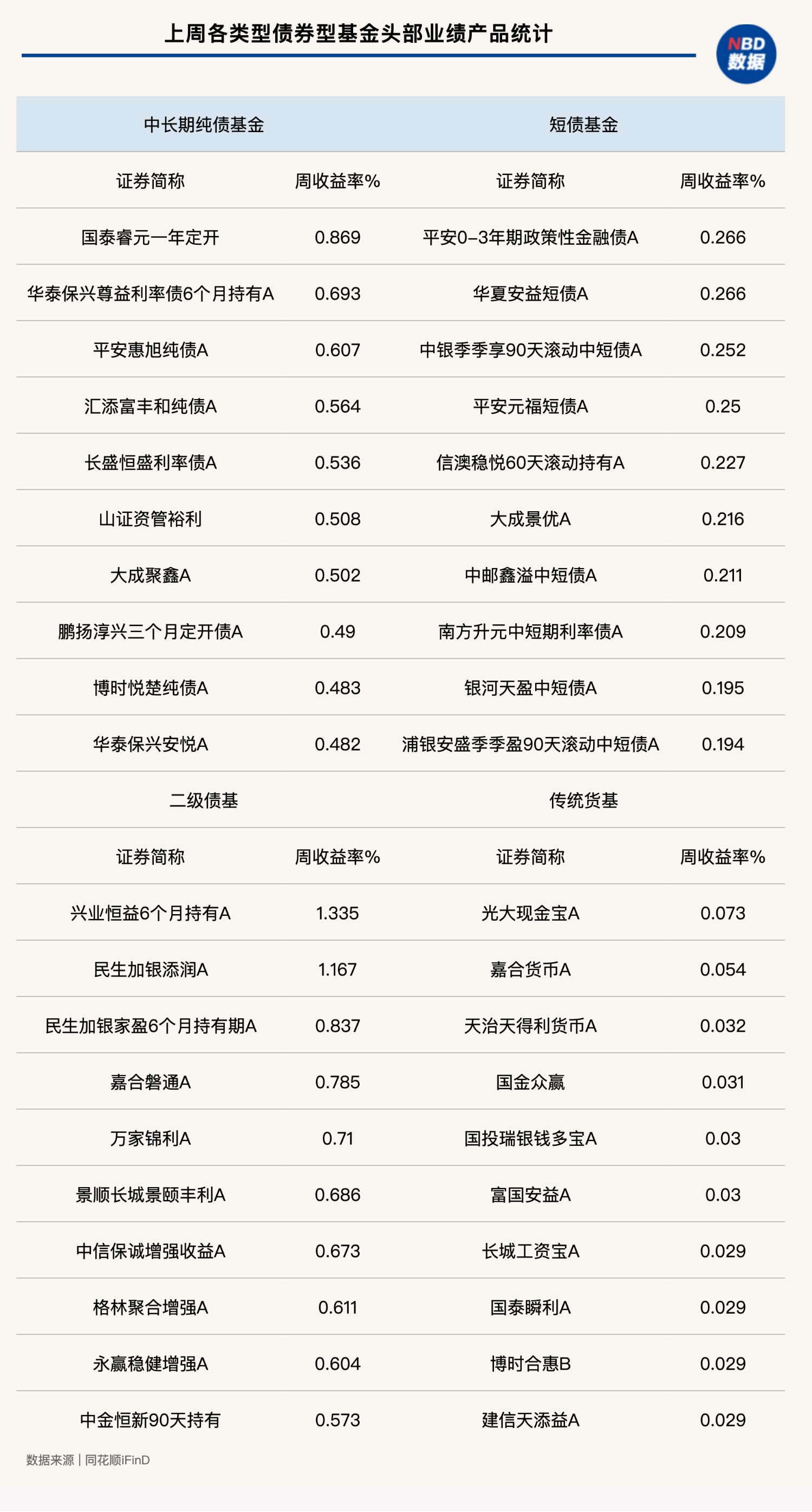 债市早参8月27日|“特殊新增专项债”发行已近万亿，用途进一步扩围；融创中国上半年净亏损128.1亿元
