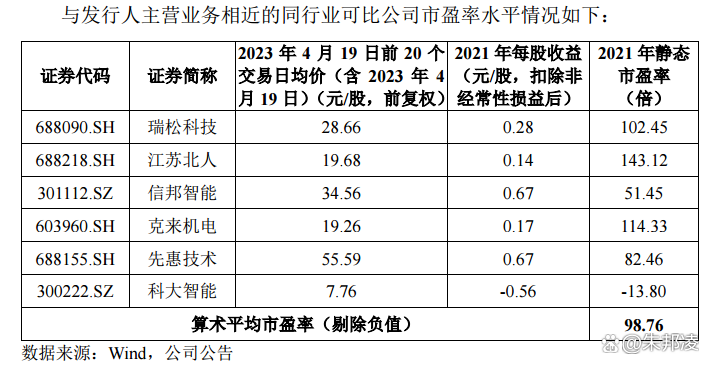 巨能股份上半年业绩扭亏为盈 将不断拓展机器人应用场景