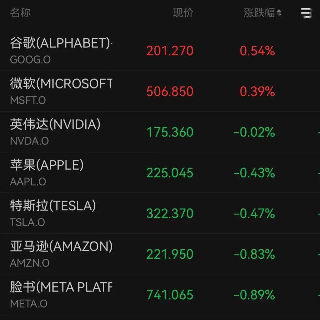 深夜，中概股下挫！