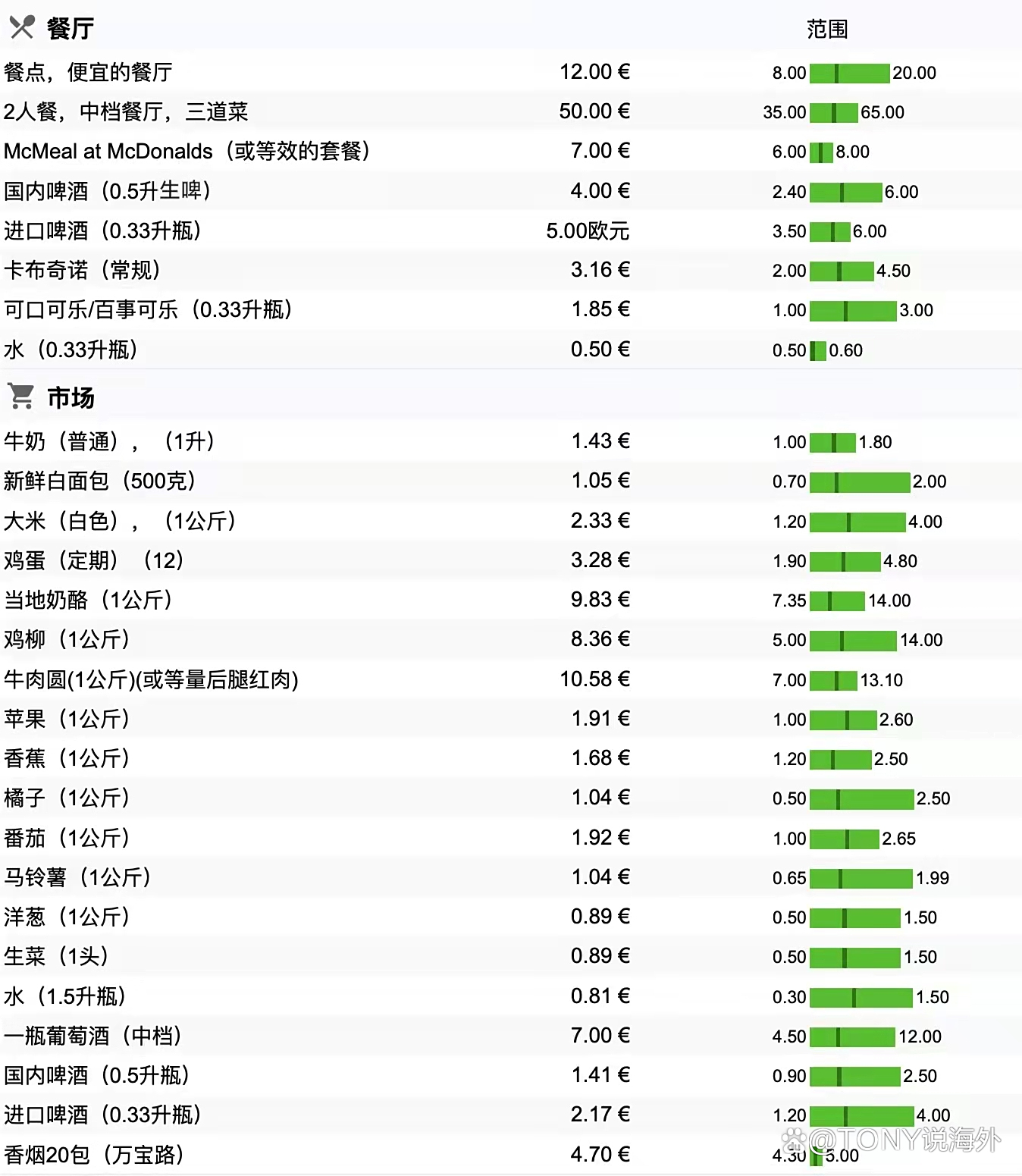 雅典被列为全球生活成本最高城市之一