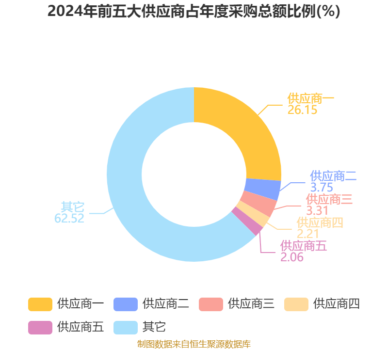 山子高科：2025年半年度净利润约2.19亿元