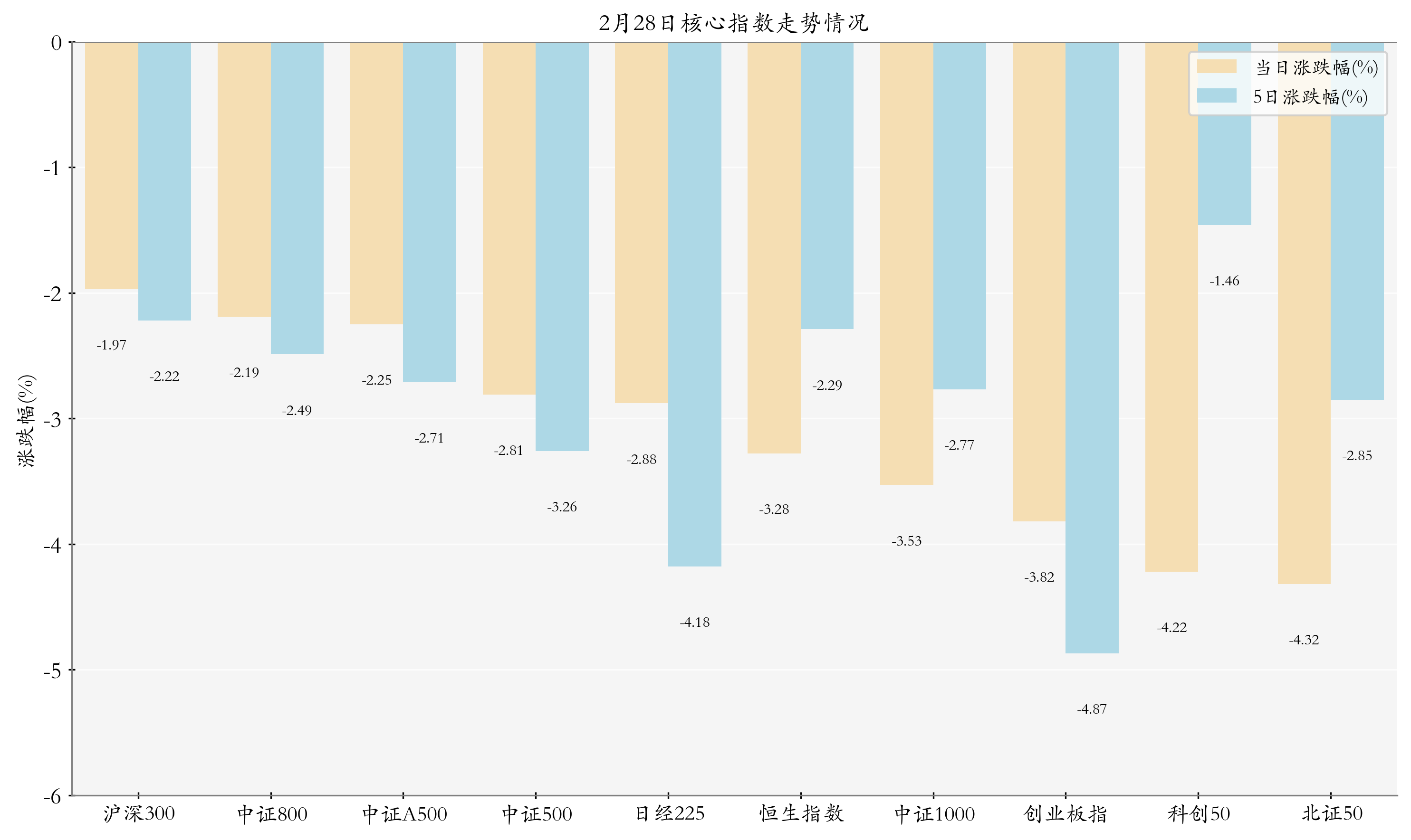 上交所与中证指数公司发布上证基准做市地方政府债指数等9条上证基准做市债券指数