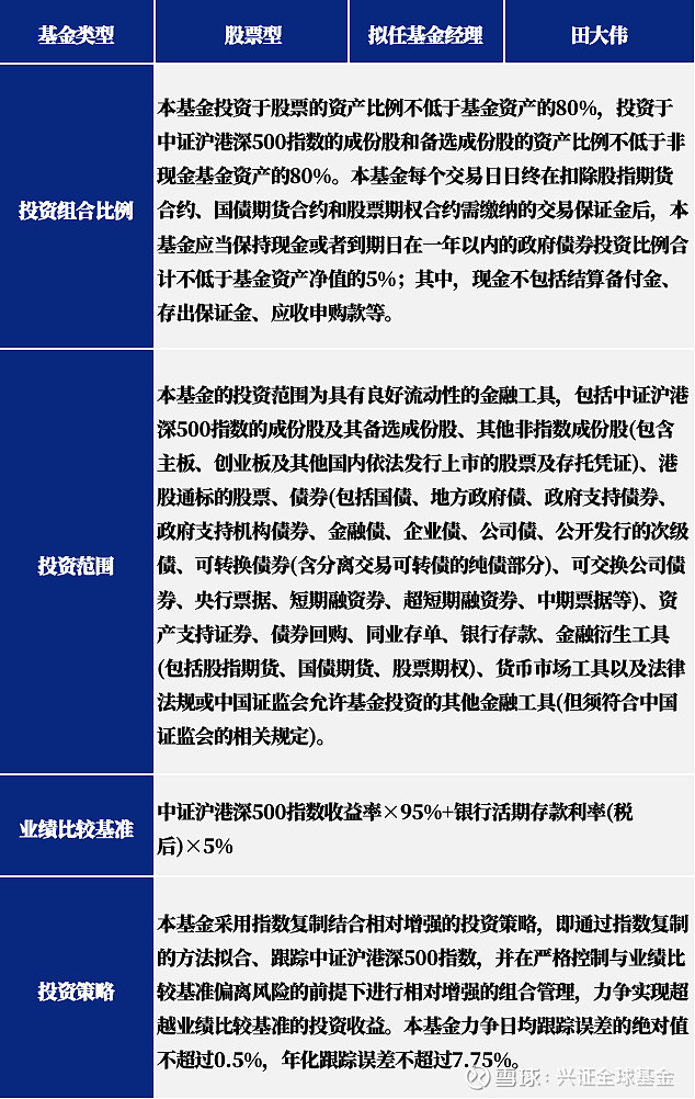 上交所与中证指数公司发布上证基准做市地方政府债指数等9条上证基准做市债券指数