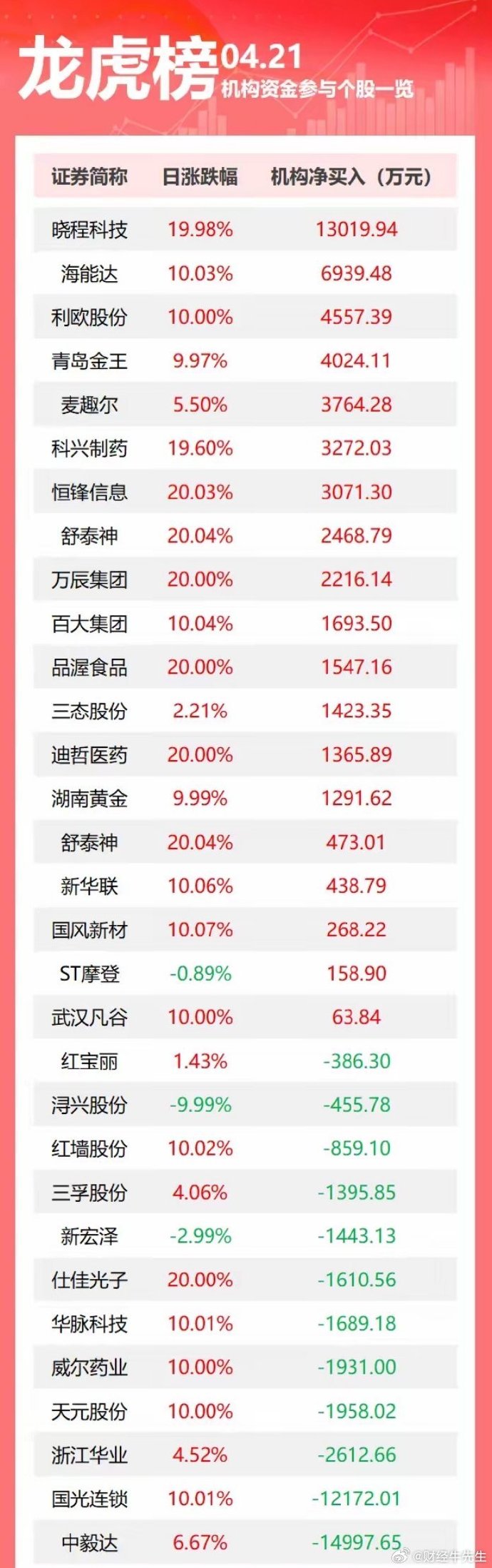 步步高龙虎榜数据（8月27日）