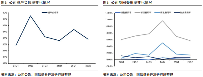 恒林股份第二季度净利润环比大增近150%,公司获得聪明资金新进持股