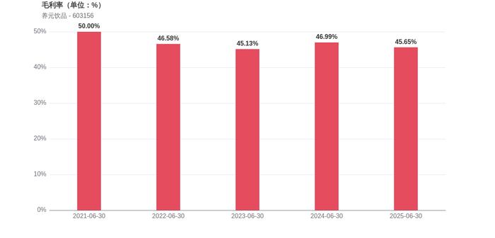 恒林股份第二季度净利润环比大增近150%,公司获得聪明资金新进持股