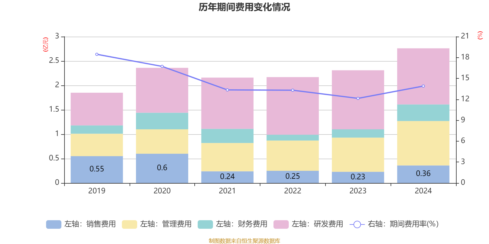 二季度业绩发力，港迪技术上半年实现营收2.1亿元