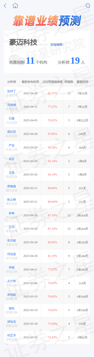 豪迈科技(002595)2025年中报简析:营收净利润同比双双增长,公司应收账款体量较大