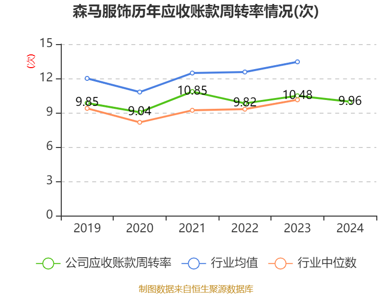 广电计量：上半年净利润同比增长22.11% 拟10派1.5元