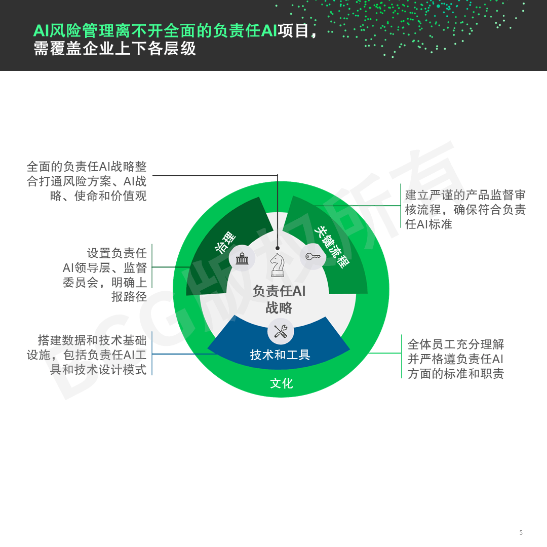 新型AI工具有助更精准预测疾病风险