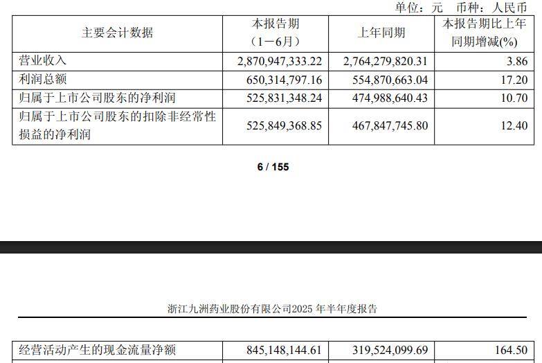 天有为上半年实现净利润5.26亿元 拟设立摩洛哥子公司