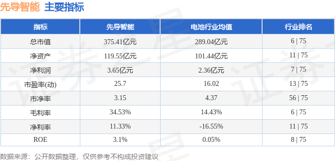 先导智能龙虎榜数据（8月29日）
