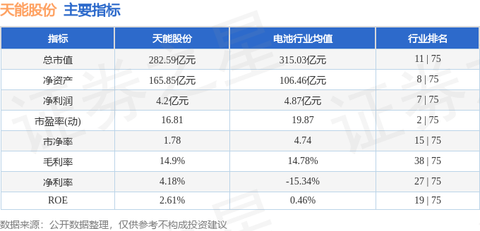 天能股份（688819）2025年中报简析：净利润同比下降27.26%，公司应收账款体量较大