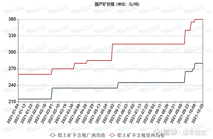 盛屯矿业龙虎榜数据（8月29日）