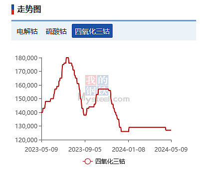 盛屯矿业龙虎榜数据（8月29日）