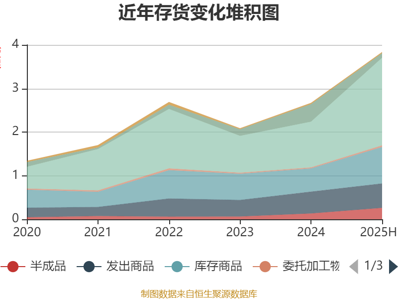 豪恩汽电换手率54.82%,机构净卖出412.87万元,深股通净卖出4685.99万元