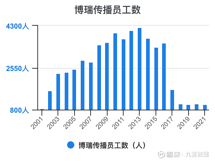 博瑞传播（600880）2025年中报简析：营收净利润同比双双增长，公司应收账款体量较大