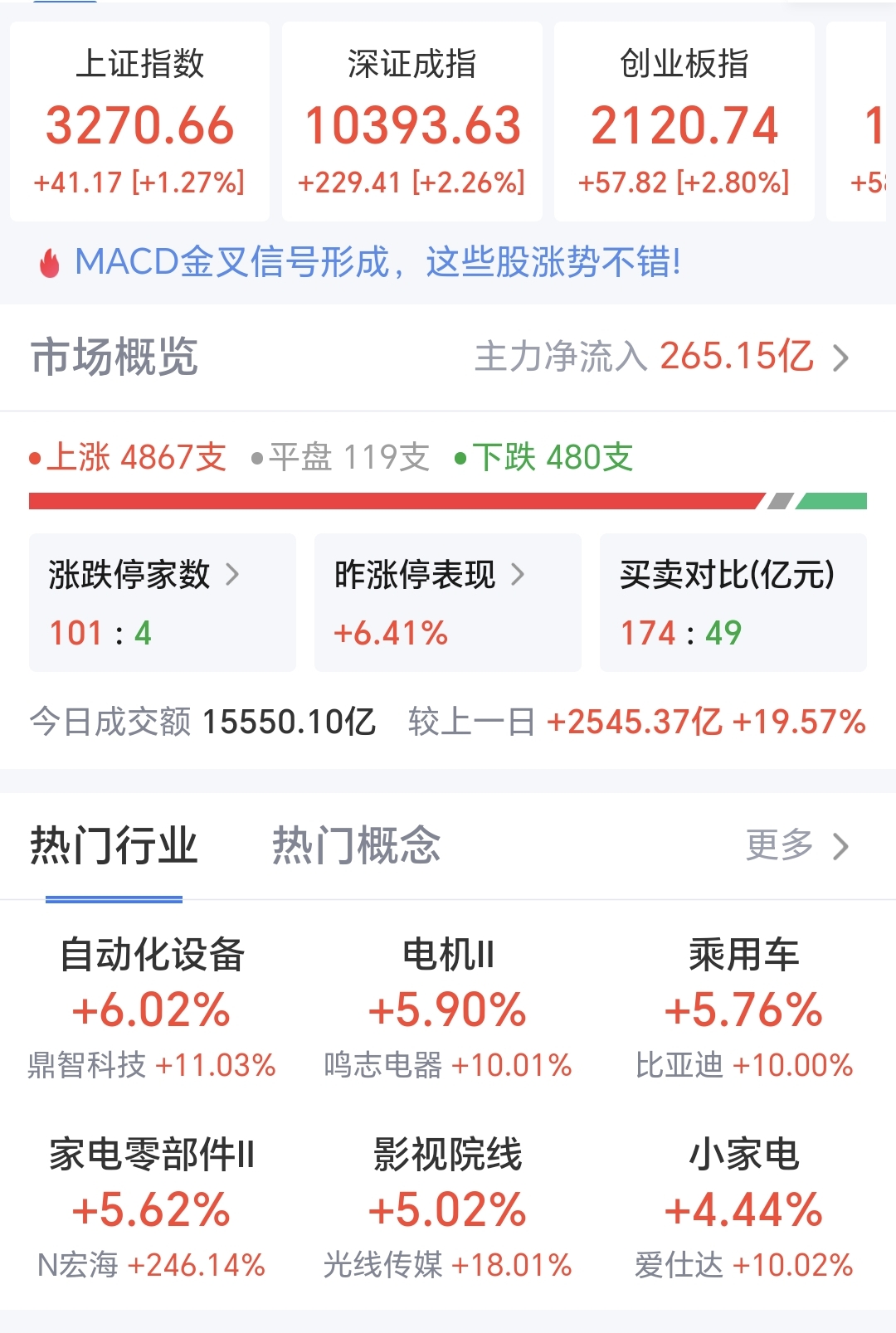 保税科技最新股东户数环比下降5.76% 筹码趋向集中