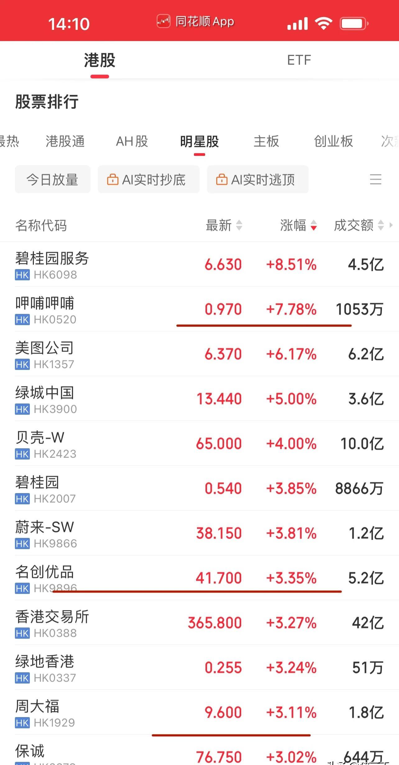 保税科技最新股东户数环比下降5.76% 筹码趋向集中