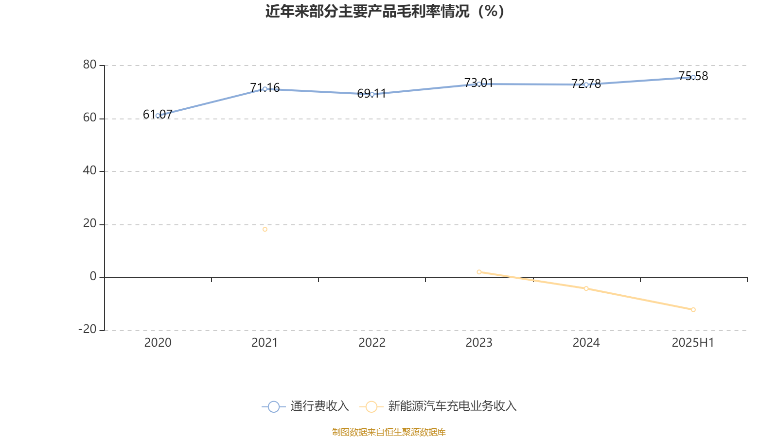 兖矿能源：上半年净利润同比下降38.53% 拟每10股派1.8元