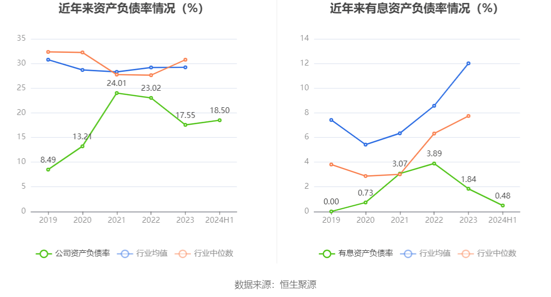 中国电建：上半年净利润54.26亿元，同比下降13.81%