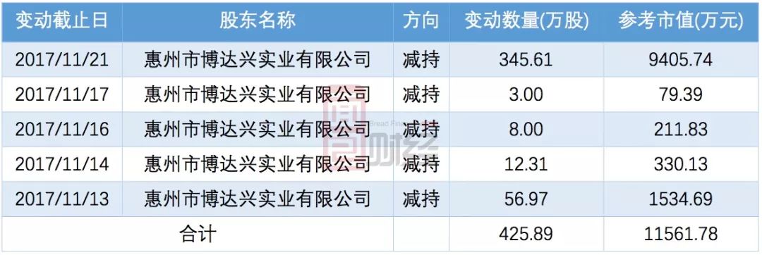 胜宏科技定增获证监会批复 未来从优选择订单
