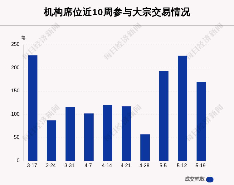 国轩高科现2笔大宗交易 均为折价成交