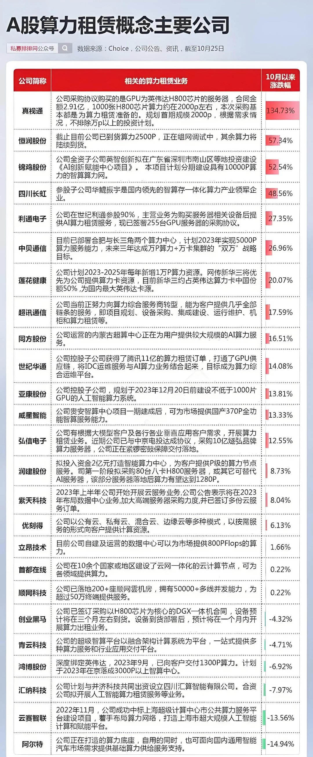 A股半年报“交卷”!近八成公司盈利,人工智能引领增势