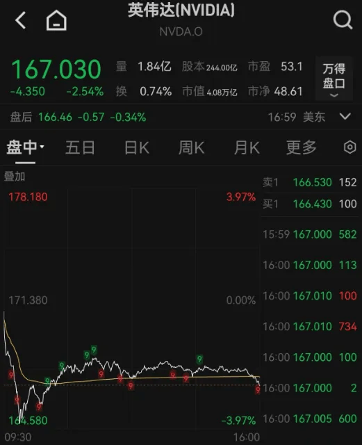 国内期货开盘涨跌不一 沪银涨超2%